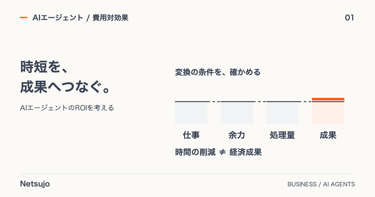AIエージェントの費用対効果はどう測る?