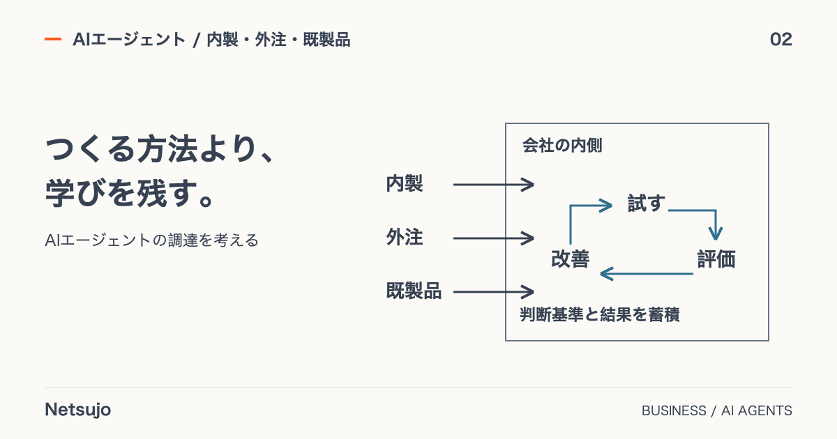 AIエージェントは内製・外注・既製品のどれを選ぶ?
