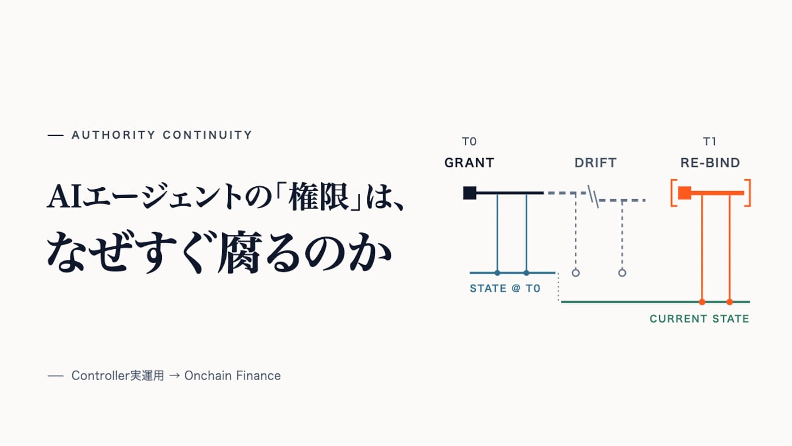 AIエージェントの「権限」は、なぜすぐ腐るのか