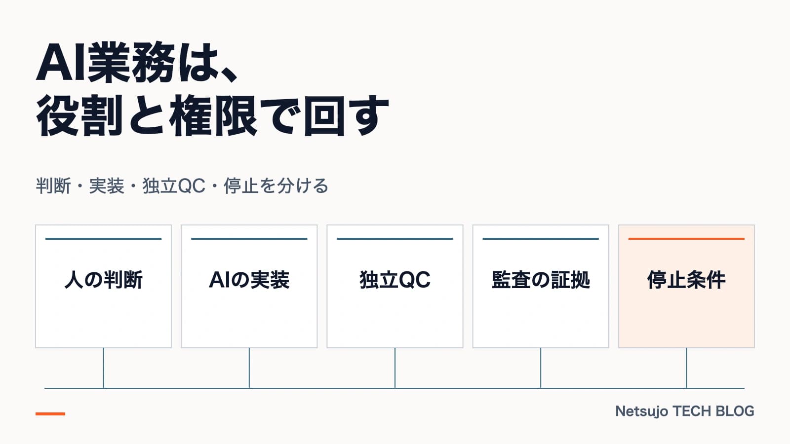 AIエージェントの業務運用設計|役割・権限・監査・停止条件