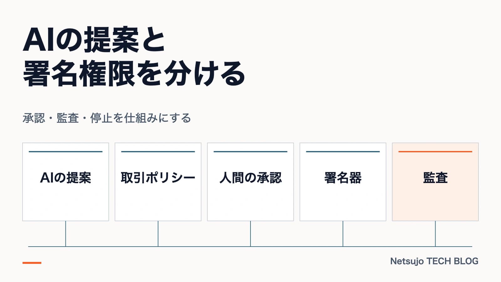 AIエージェント×ブロックチェーンの安全設計