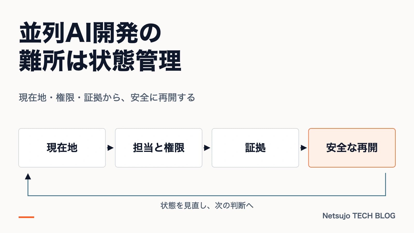 CodexとClaude Codeを並列で動かして分かった。AIエージェント開発で本当に難しいのは『状態管理』だった