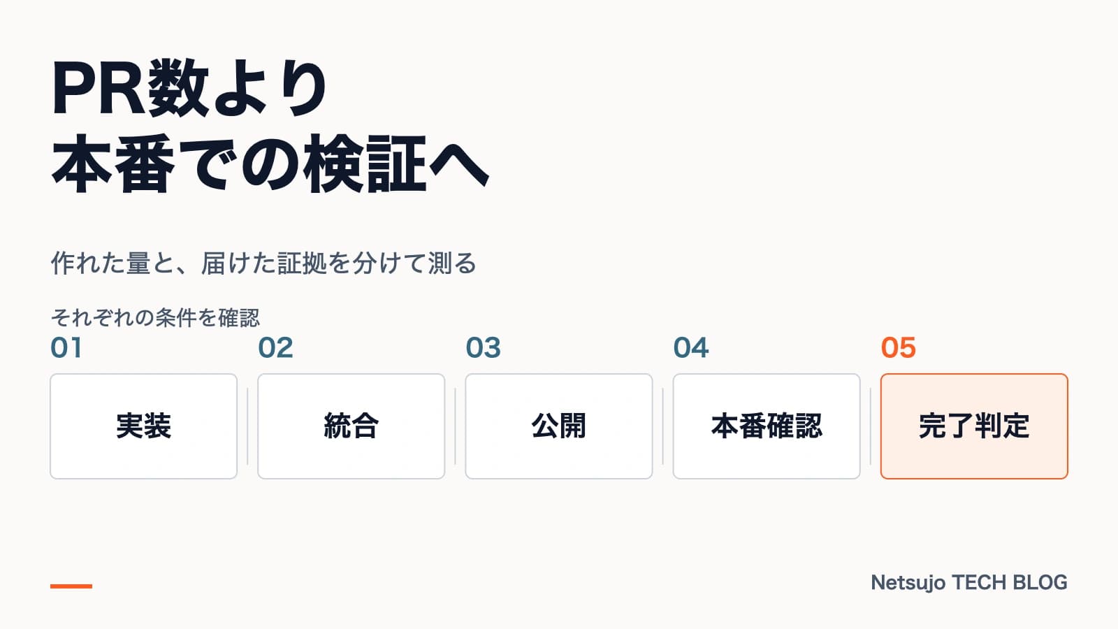 AI開発を半年回して分かった。PR数より「本番で検証済みになるまで」を測る