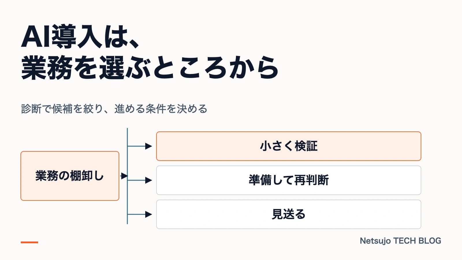 AI導入診断の進め方|10営業日で分かることと費用