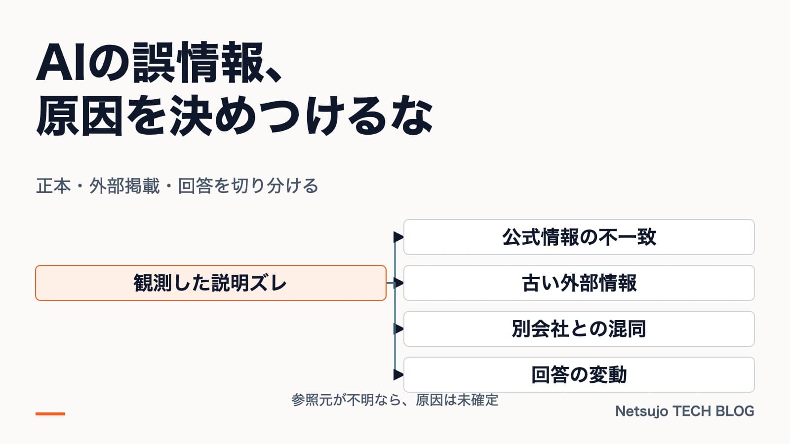 AIが会社情報を間違える原因と修正方法