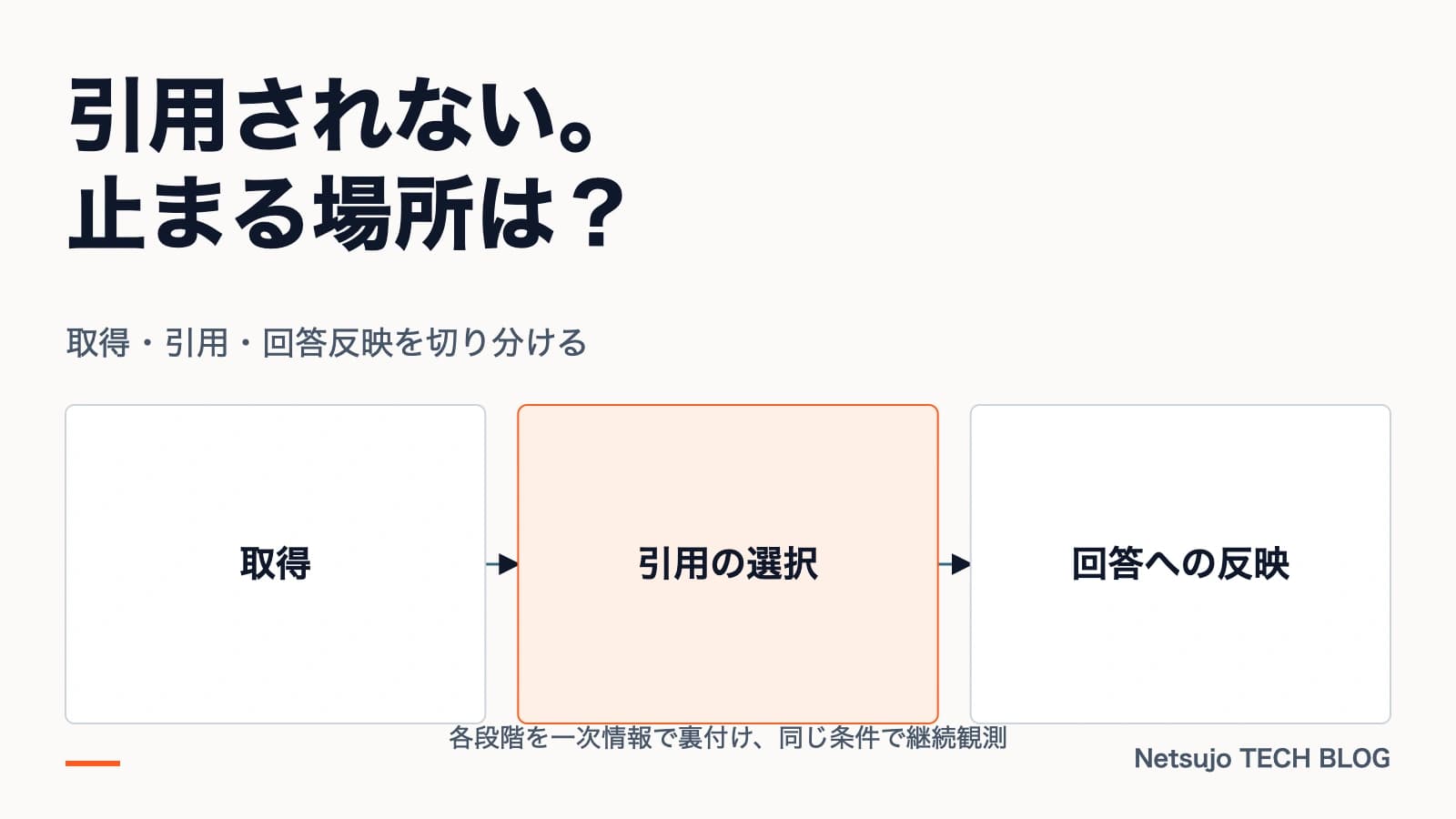 AIに引用されないサイトの共通点