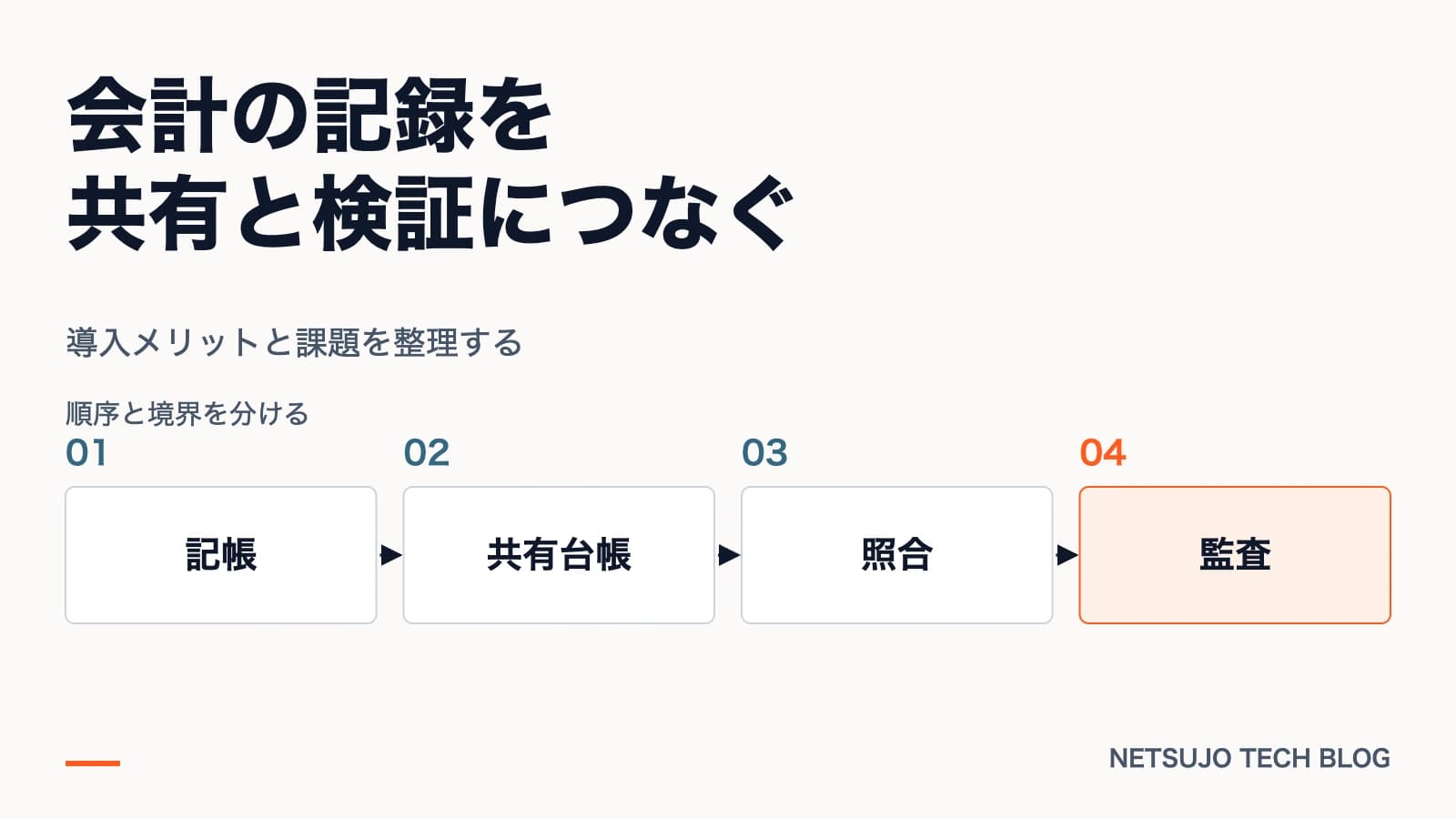 導入メリットと課題を整理する。図解:記帳、共有台帳、照合、監査