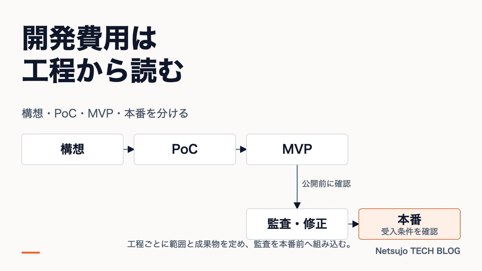 ブロックチェーン開発の費用相場|見積もりのポイントと開発会社の選び方