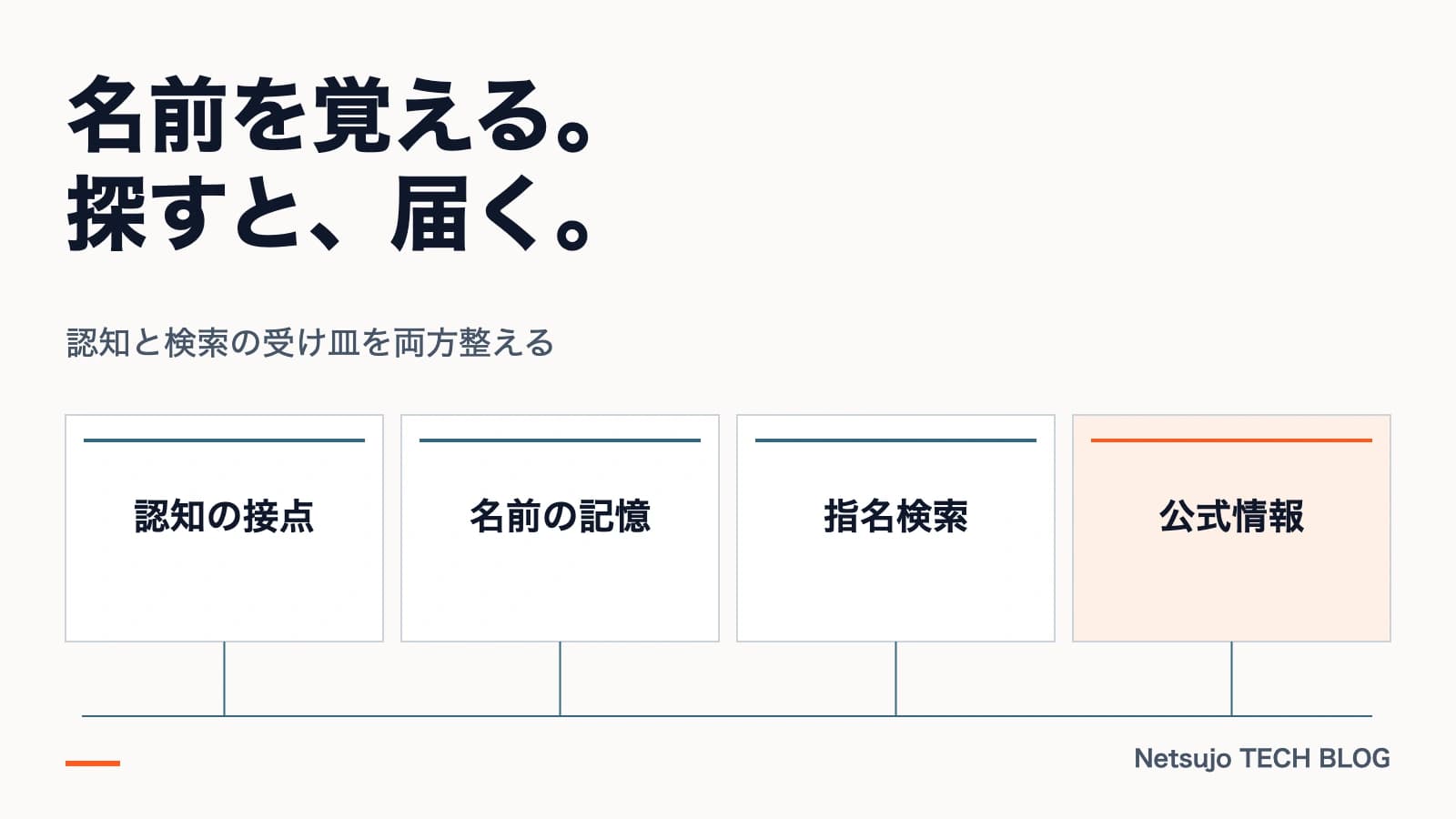指名検索を増やす方法|ブランド名で探される会社・店になる