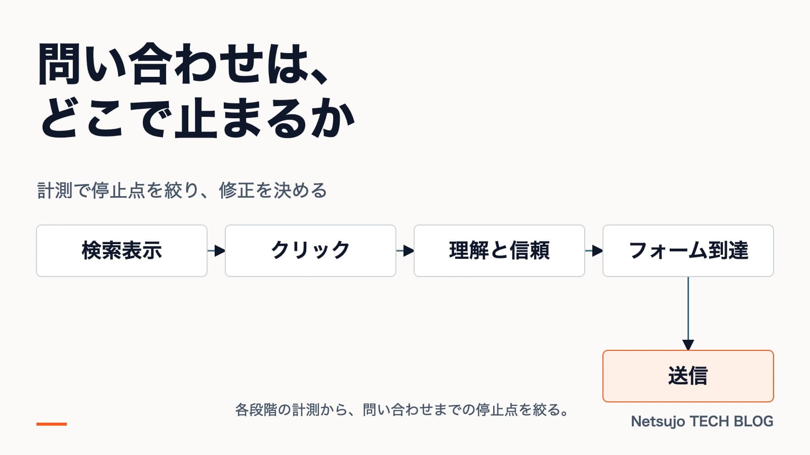 BtoBサイトから問い合わせが増えない原因を診断する方法