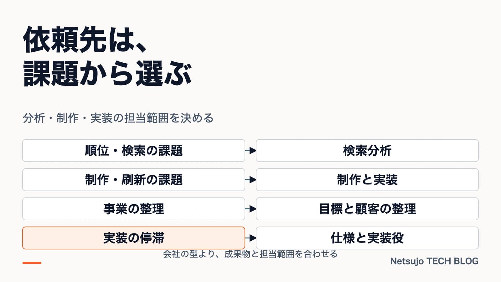 SEO・Web制作会社の選び方