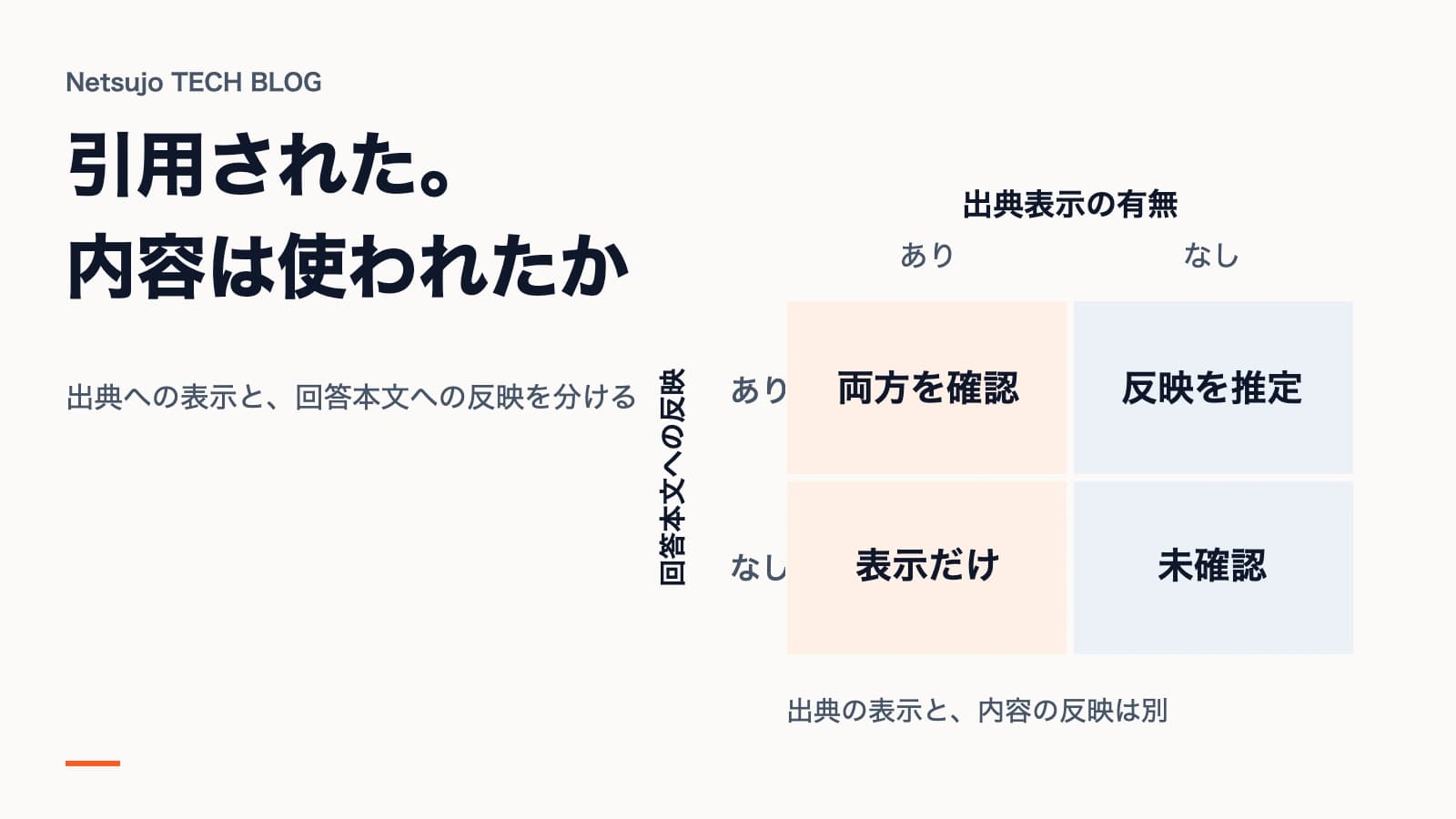 引用と回答反映は別物です