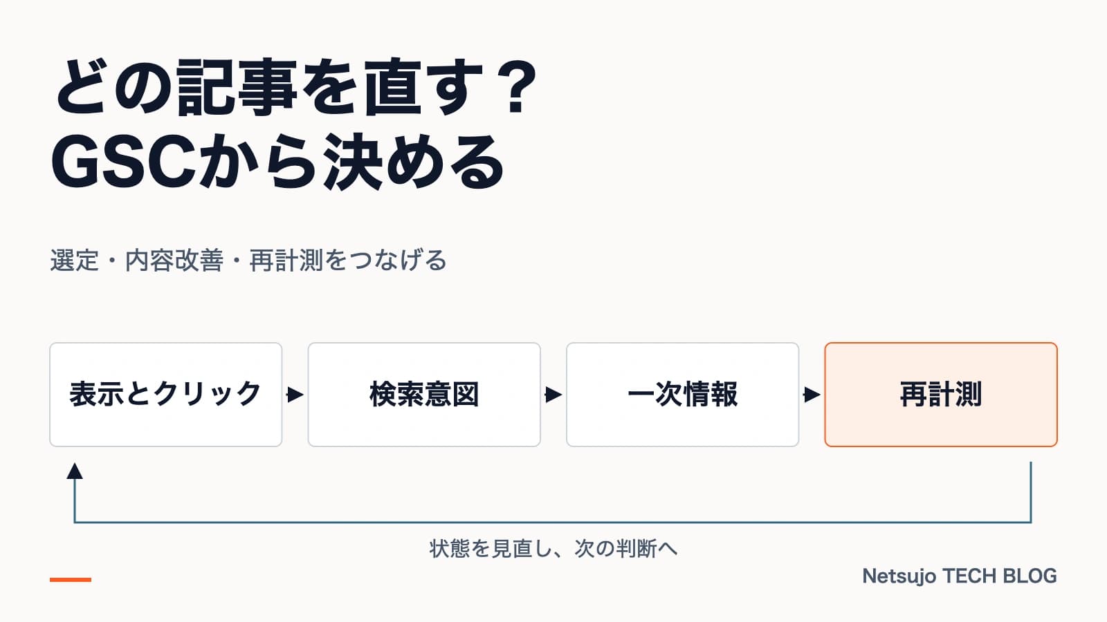 Search Consoleを見て記事を改善する