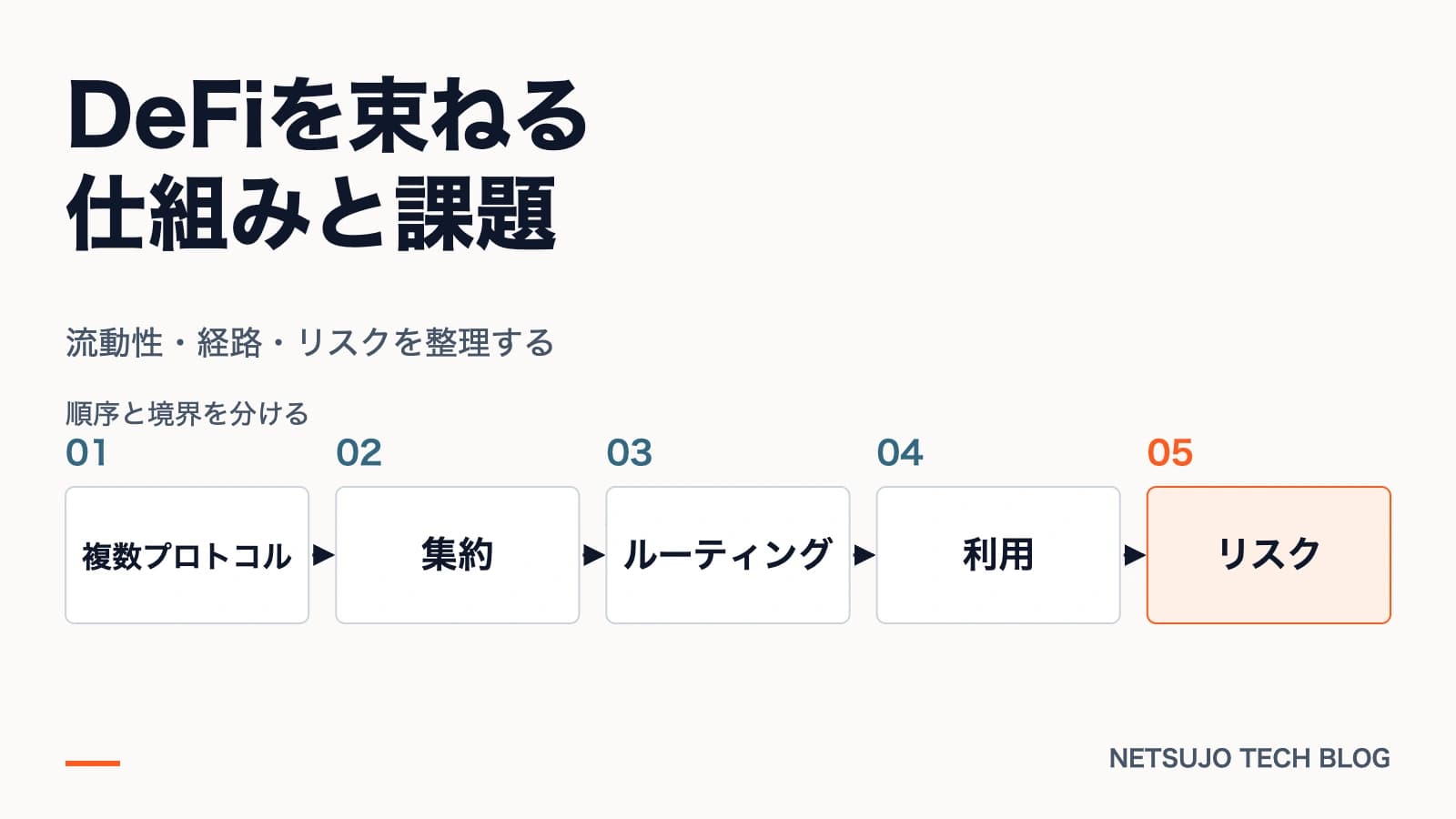 流動性・経路・リスクを整理する。図解:複数プロトコル、集約、ルーティング、利用、リスク