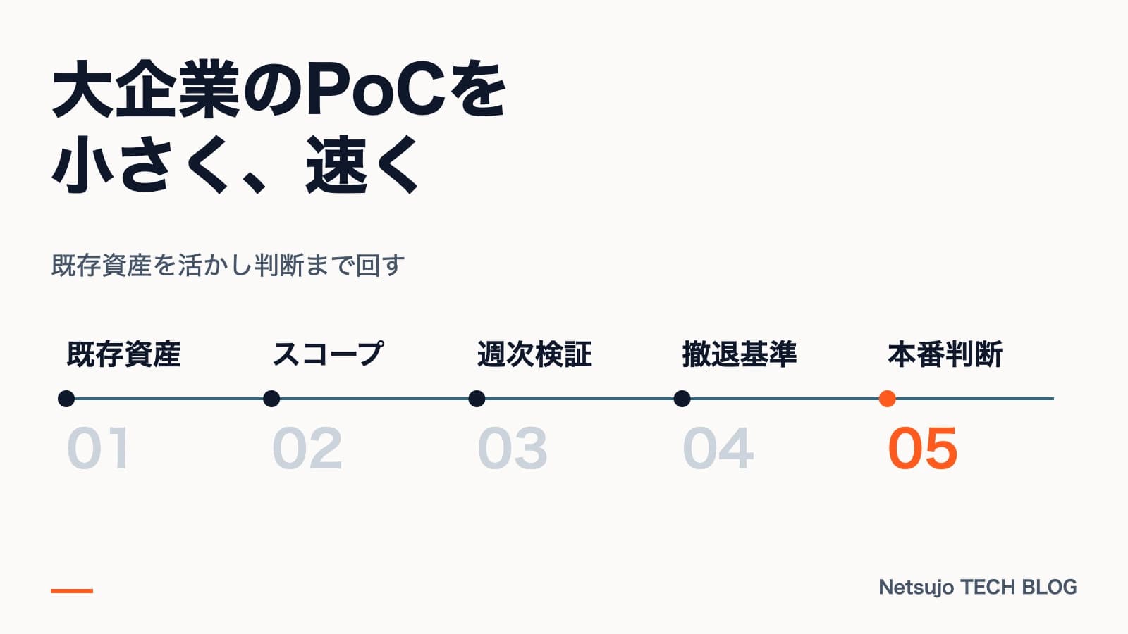 企業PoCの高速開発|短期間で検証する進め方