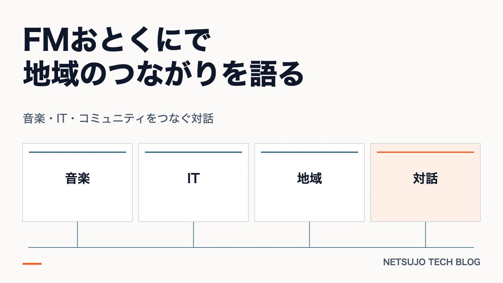 FMおとくにで音楽、IT、地域をつなぐ対話を紹介したラジオ出演の図解