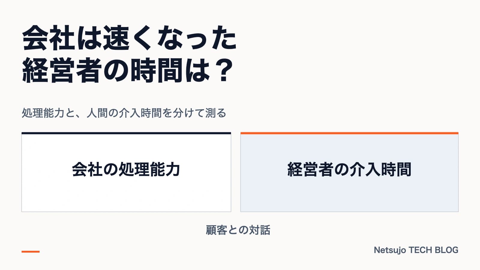 AIで会社は速くなった。経営者の時間は戻ったのか