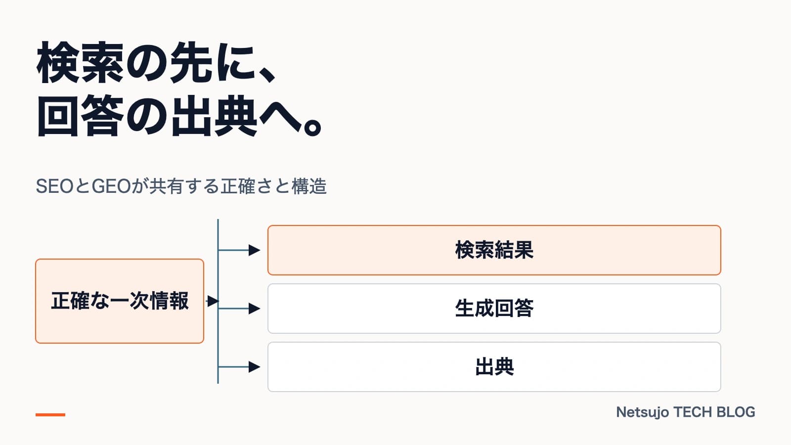 GEO(生成エンジン最適化)とは