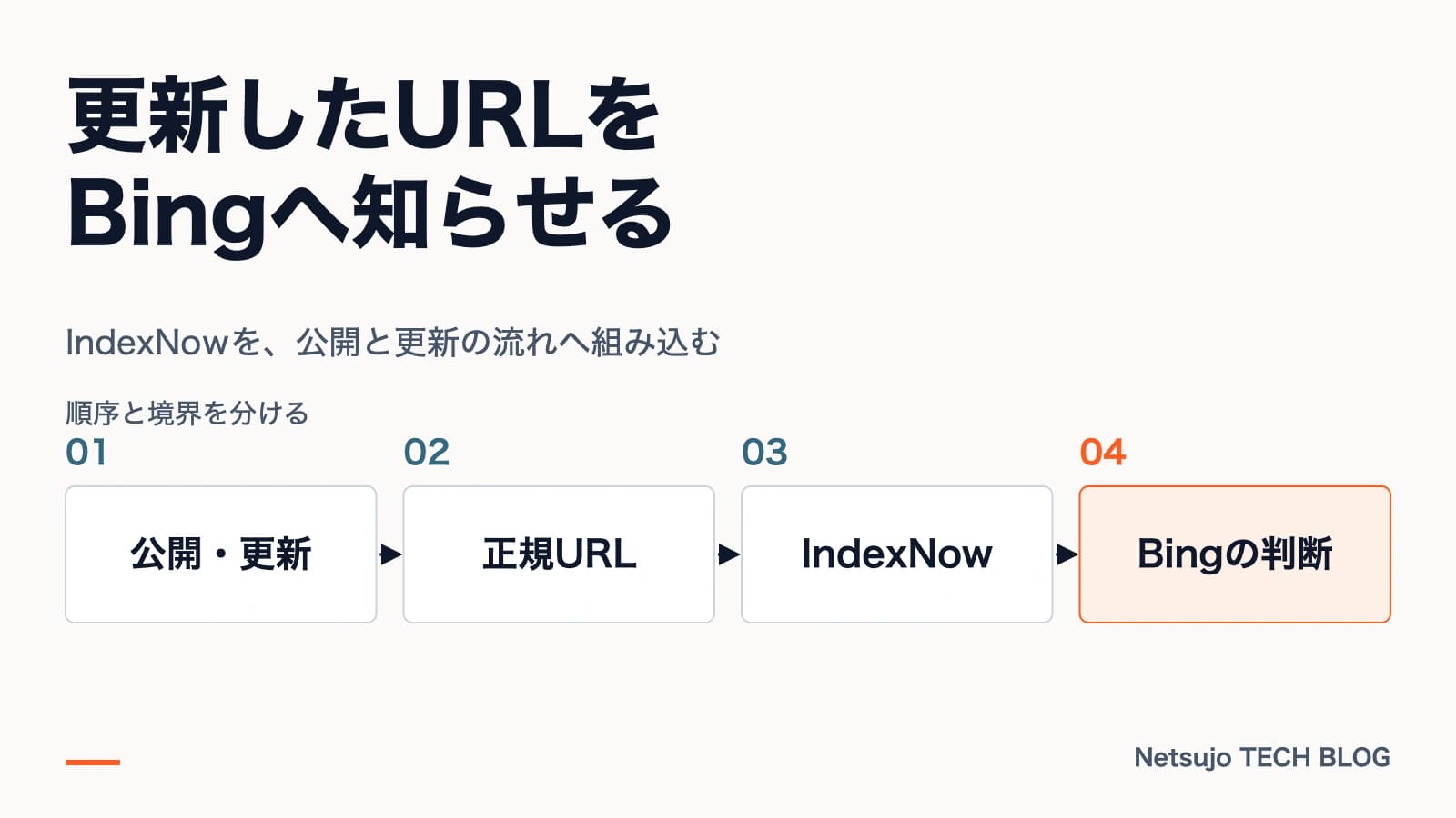 IndexNowとBing|AI検索時代のインデックス実装と実測