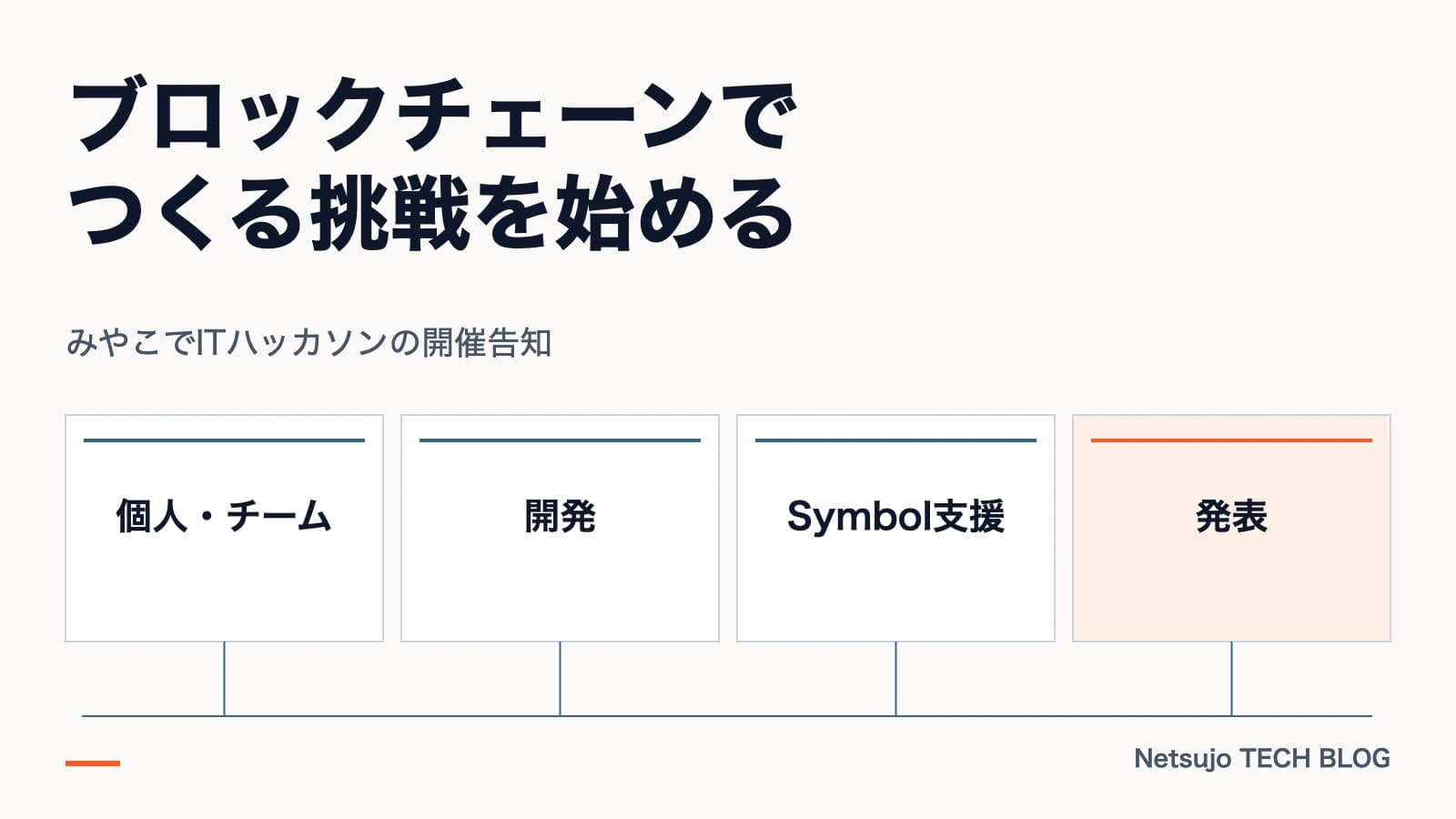 個人またはチームがブロックチェーンアプリを開発し、必要なSymbol支援を受けて発表するハッカソン企画