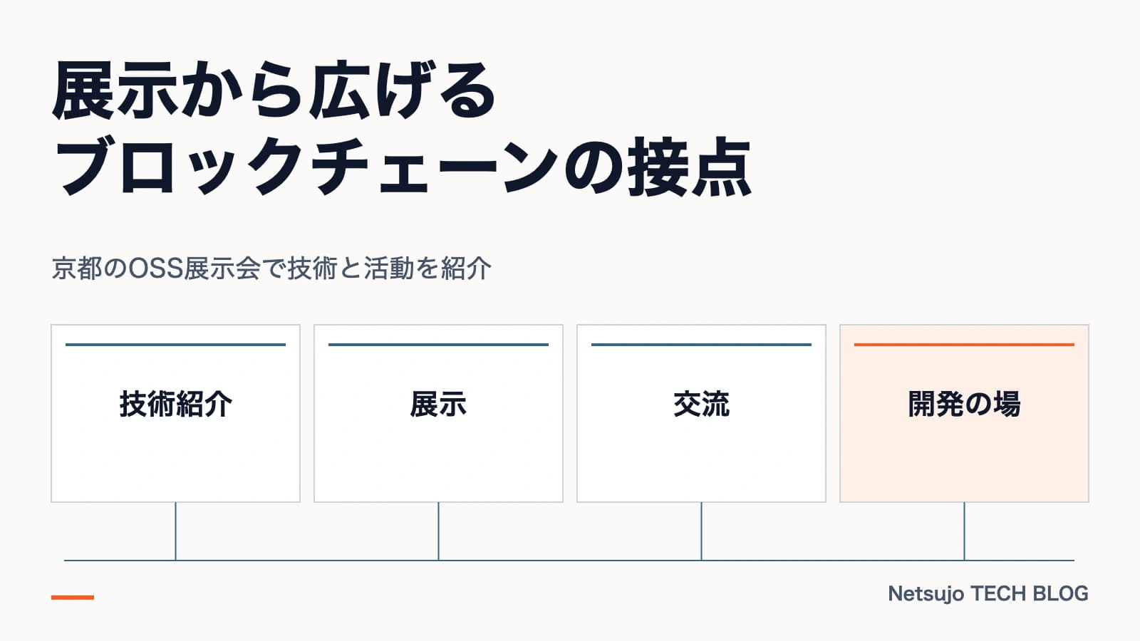 京都のOSS展示会でブロックチェーン技術とハッカソンを紹介し、来場者や出展者との接点を広げた活動