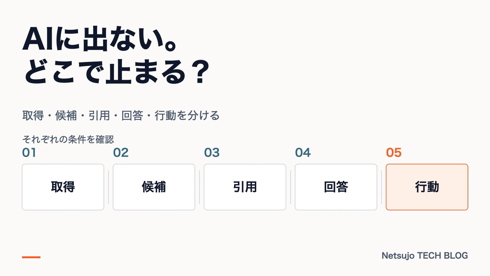 AI検索で自社が出ない原因を診断する