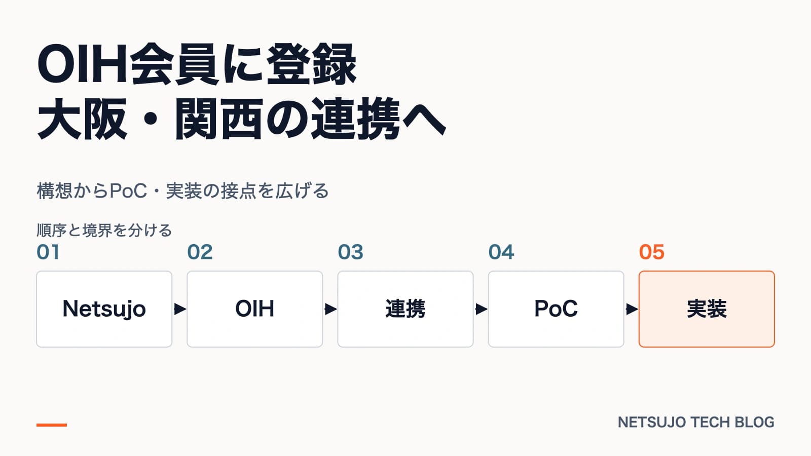 OIH会員登録を通じて大阪・関西の連携接点を広げ、構想からPoCと実装へつなぐ流れ