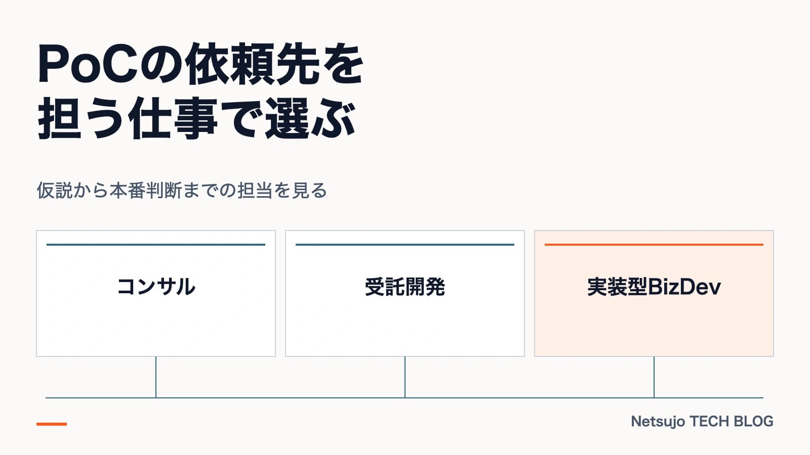 PoC開発会社の選び方|類型の違いと5つの選定基準を解説
