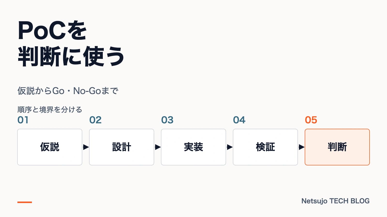 PoCとは?進め方・費用・成功のポイントを解説
