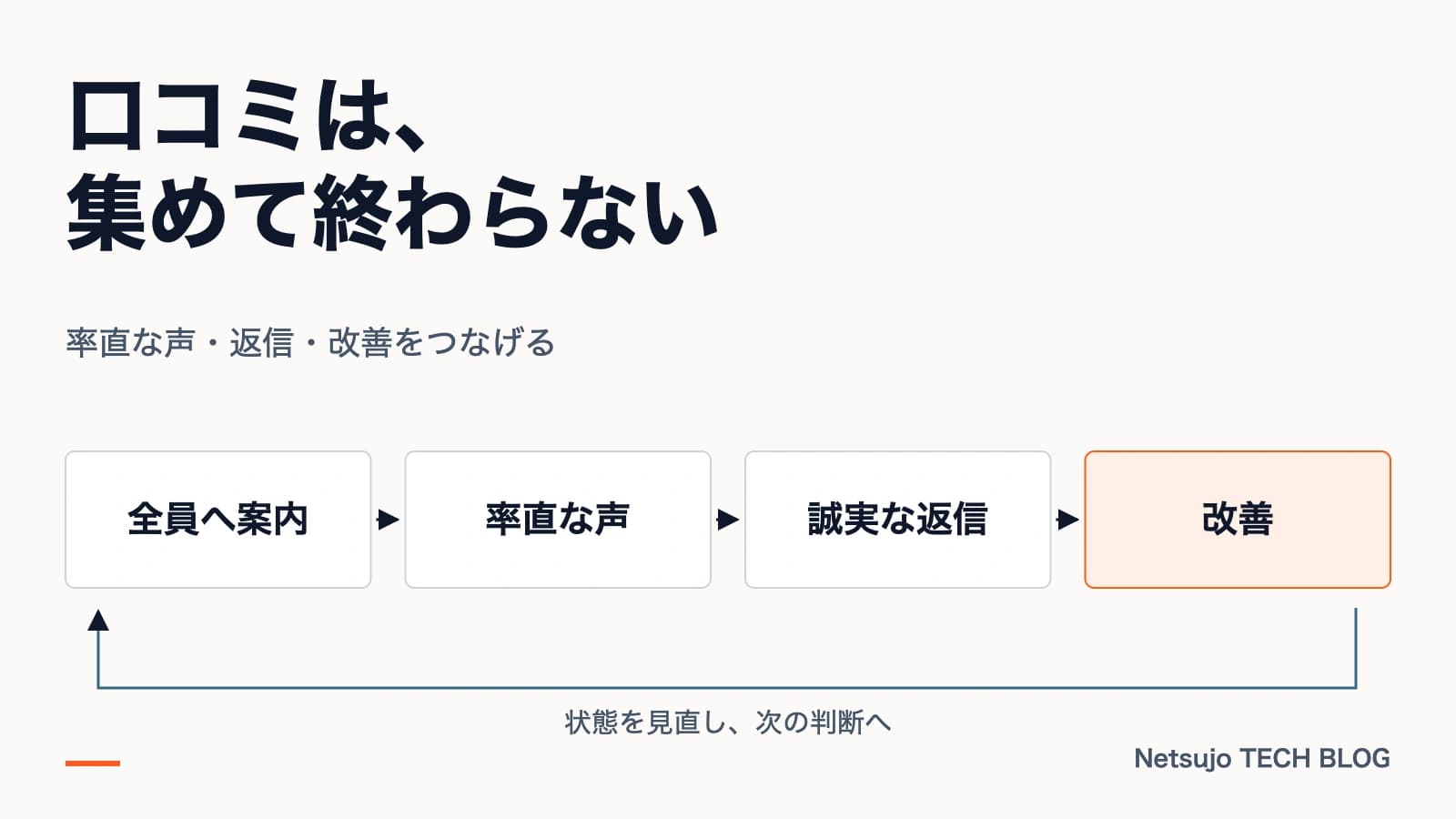 レビュー・評価のSEO|表示と構造化データの整え方