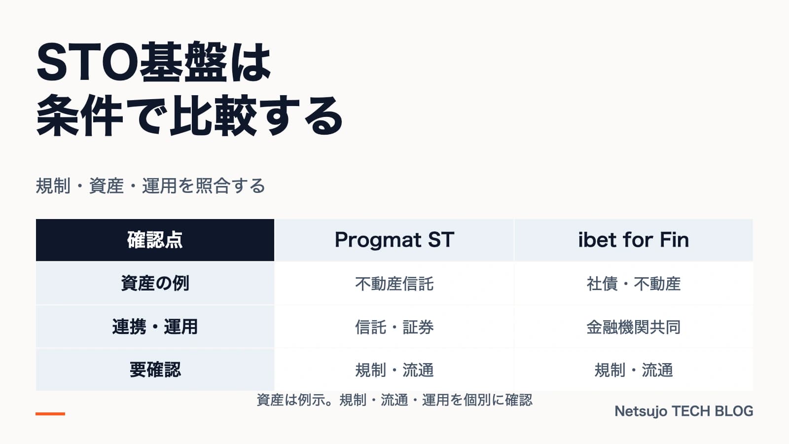 STO発行プラットフォーム比較|国内2大基盤と海外主要プラットフォーム