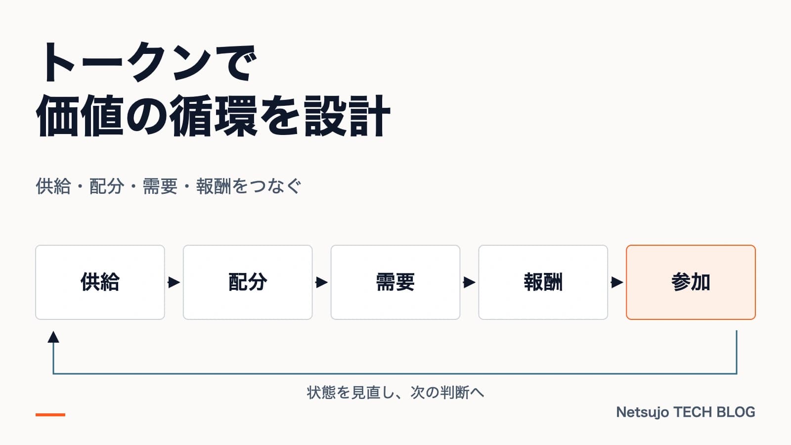 トークンエコノミーとは?設計4要素と企業活用3例