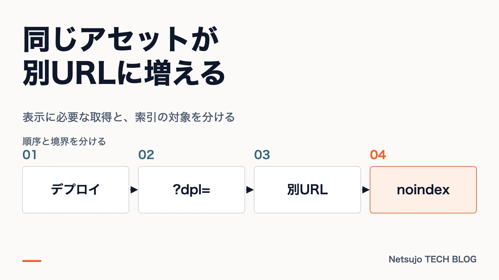 Vercel Skew ProtectionとSEO|?dpl=付きアセットの扱い