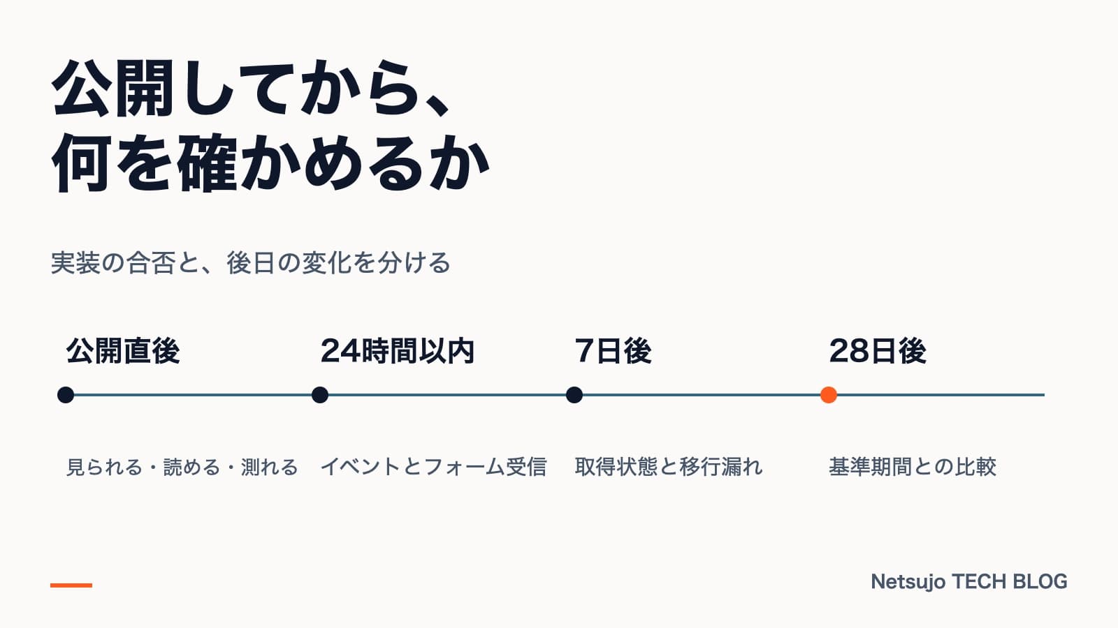 Webサイト公開後の検証チェックリスト