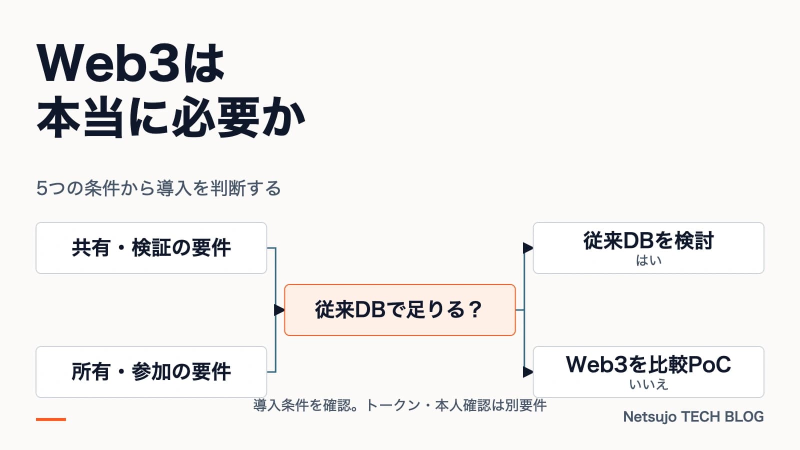 Web3導入の判断基準 — 自社に必要かを見極める5つの視点
