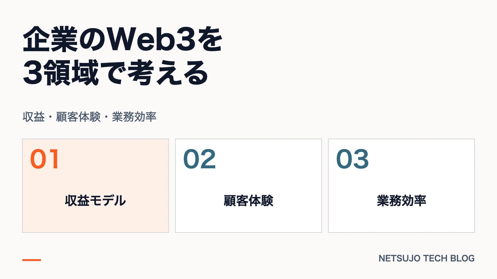収益・顧客体験・業務効率。図解:収益モデル、顧客体験、業務効率