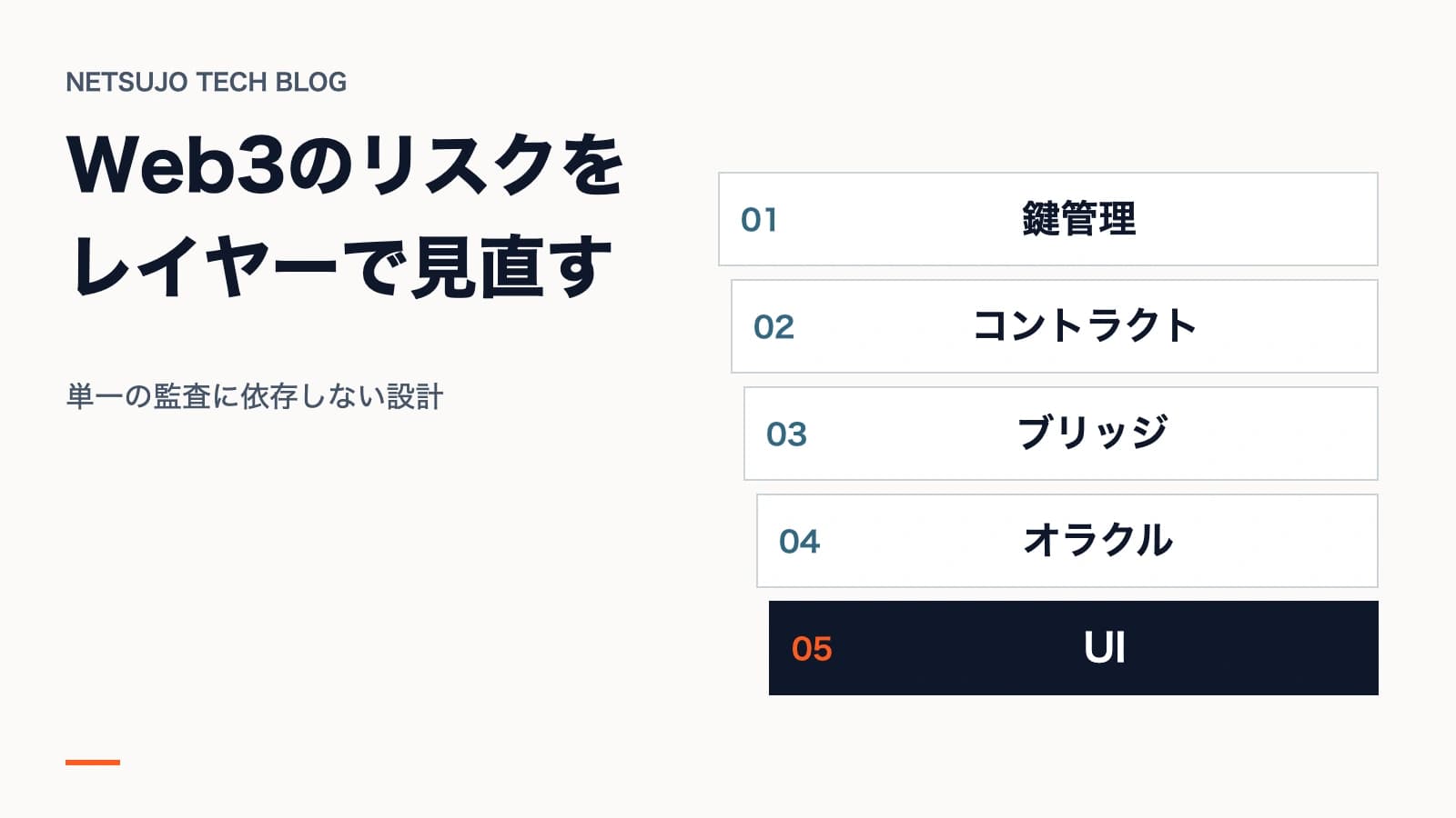 単一の監査に依存しない設計。図解:鍵管理、コントラクト、ブリッジ、オラクル、UI