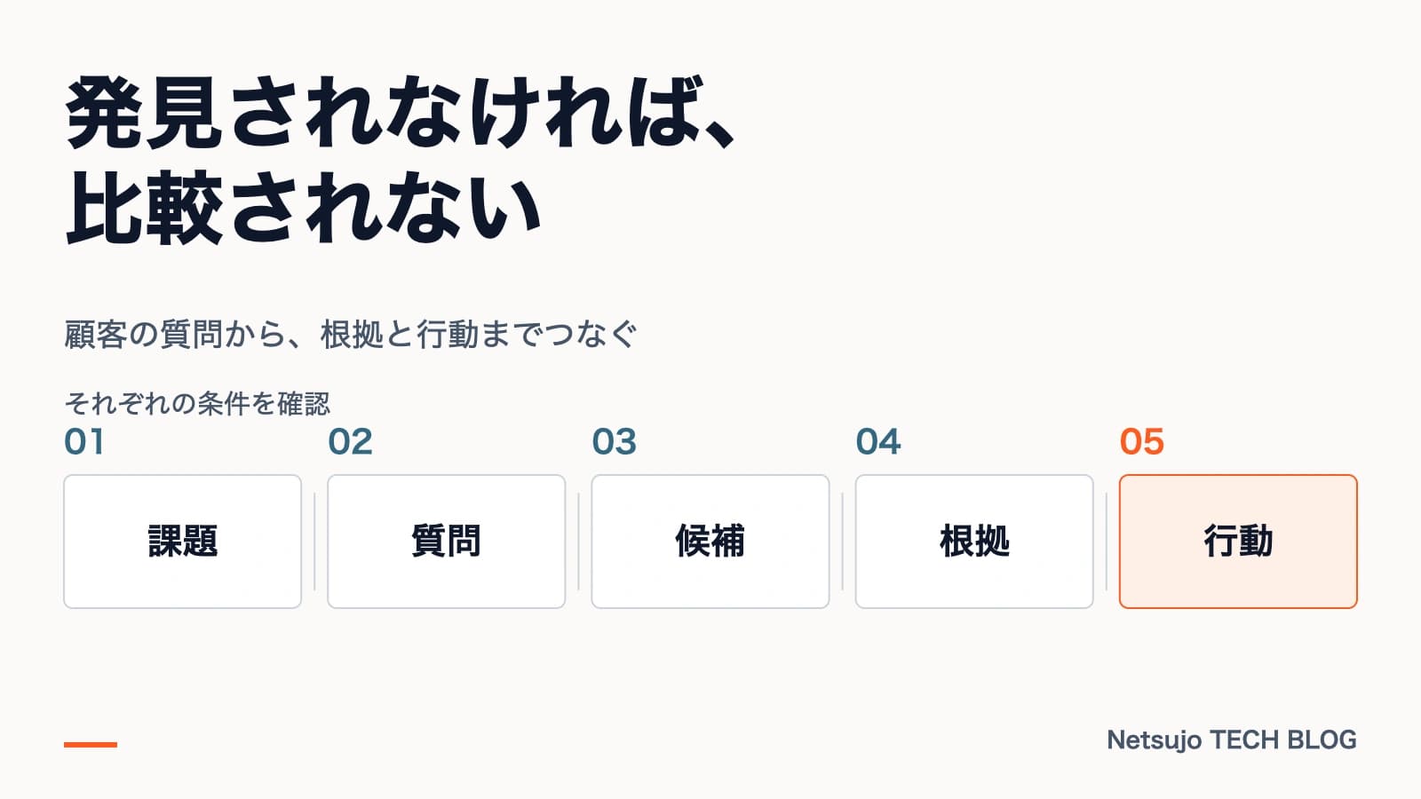 発見されなければ、比較されない