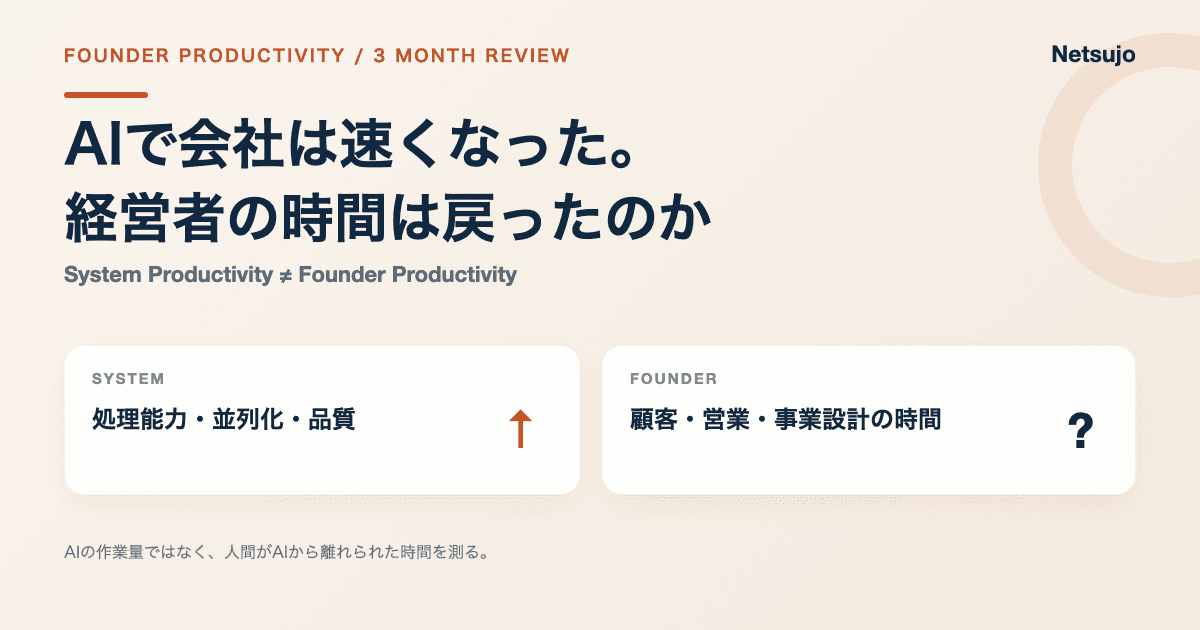 AIで会社の処理速度は上がった一方、経営者の時間が戻ったかを問い直すNetsujoの3か月の振り返り