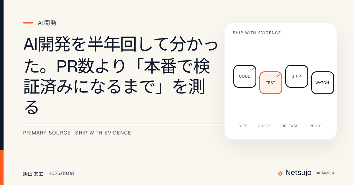 AI開発を半年回して分かった。ボトルネックはコードではなく「統制」だった