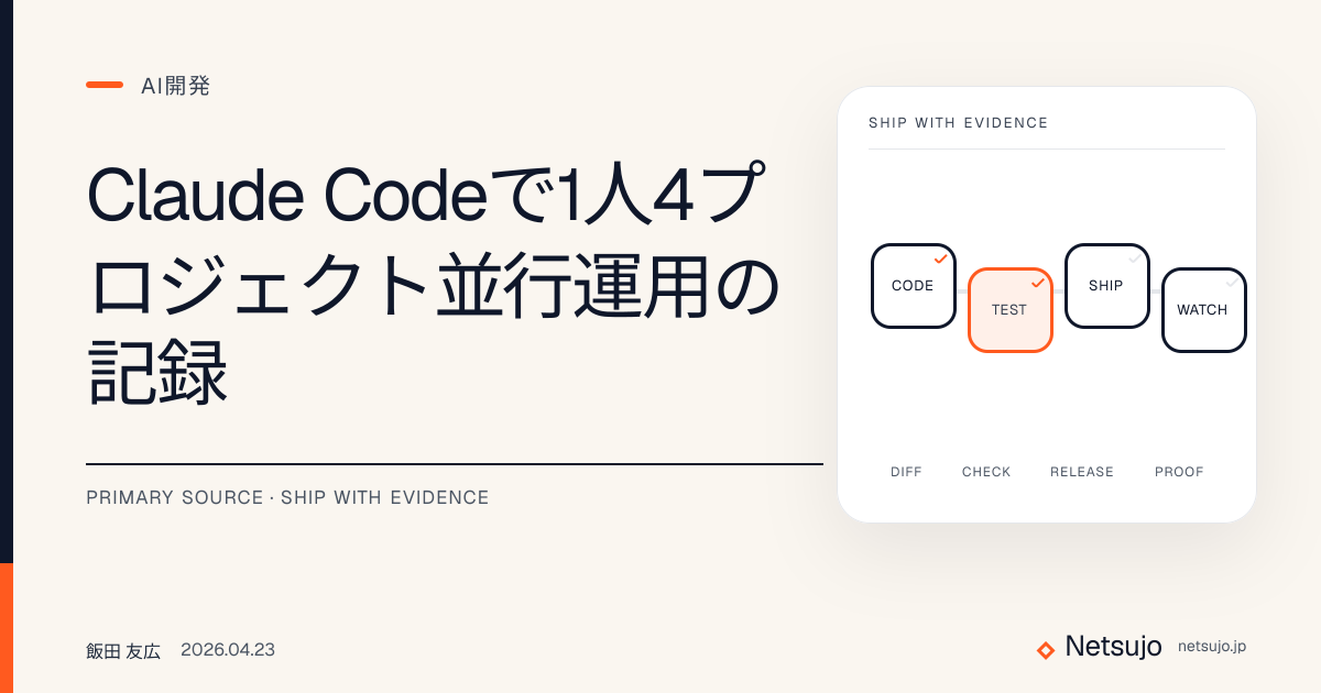 Claude Codeで1人4プロジェクト並行運用の記録