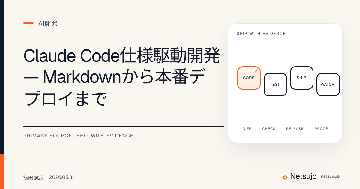 Claude Code仕様駆動開発 — Markdownから本番デプロイまで