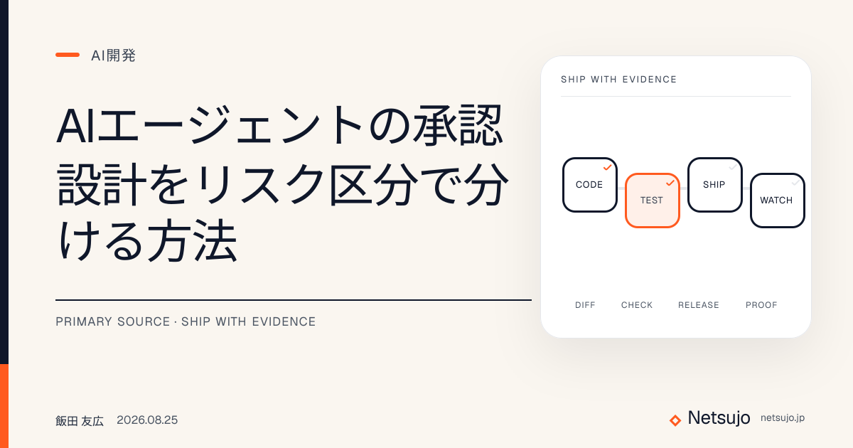 AIエージェントの承認設計をリスク区分で分ける方法