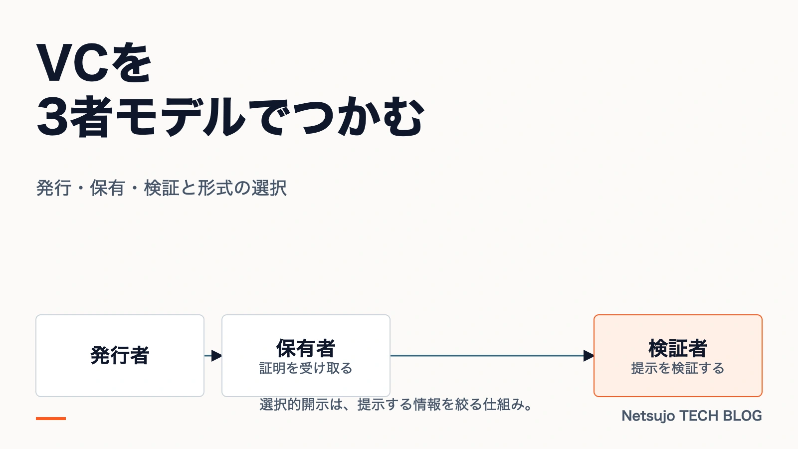 Verifiable Credentials（VC）とは？W3C 2.0実装ガイド｜JWT/JSON-LD